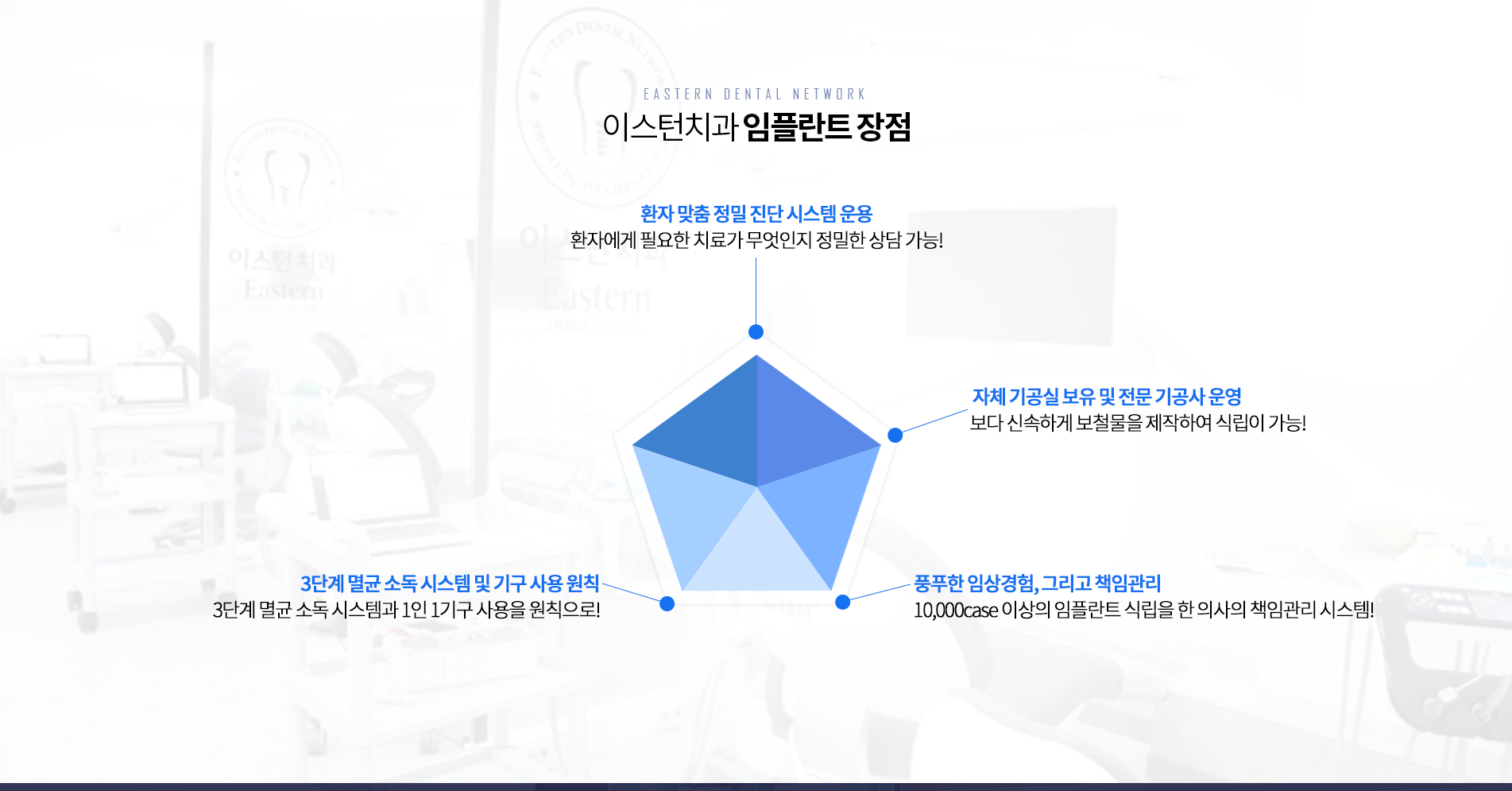 �̽���ġ�� ���ö�Ʈ ����